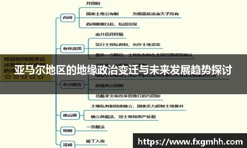 亚马尔地区的地缘政治变迁与未来发展趋势探讨